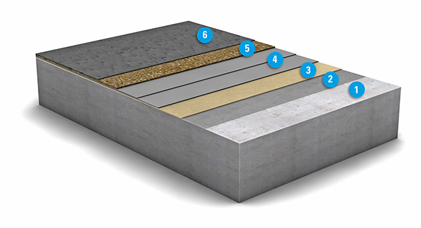 OS-10-Systemaufbau-mit-MC-Floor-TopSpeedflex-plus.jpg