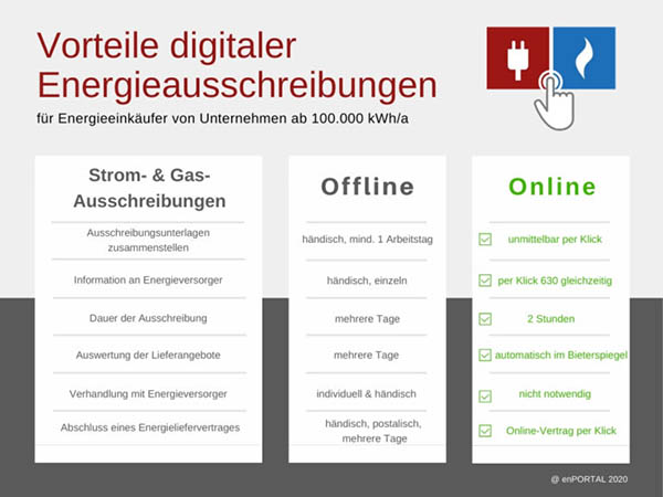 vorteile_digitaler_energieausschreibungen-768x576.jpg vorteile_digitaler_energieausschreibungen-768x576.jpg