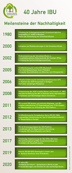 ibu-epd-timeline-2020.jpg