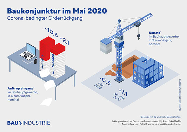 Bauindustrie-Baukonj~afiken-Mai-2020.jpg