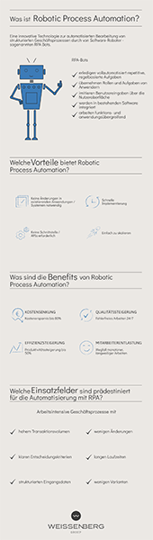 infografik-robotic-process-automation-rpa.png