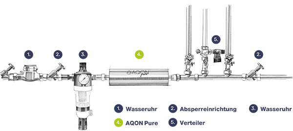 4_AQON_Pure_Installation_am_Hauswasseranschluss.png 4_AQON_Pure_Installation_am_Hauswasseranschluss.png