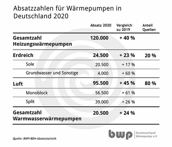 Tabelle_AbsatzzahlenWP_2020.jpeg Tabelle_AbsatzzahlenWP_2020.jpeg