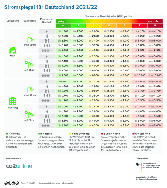 stromspiegel-2021-tabelle.jpg