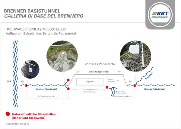 BBT_Grafik_Hochwasserprognosemodell_Padastertal_21032021 Kopie.jpg