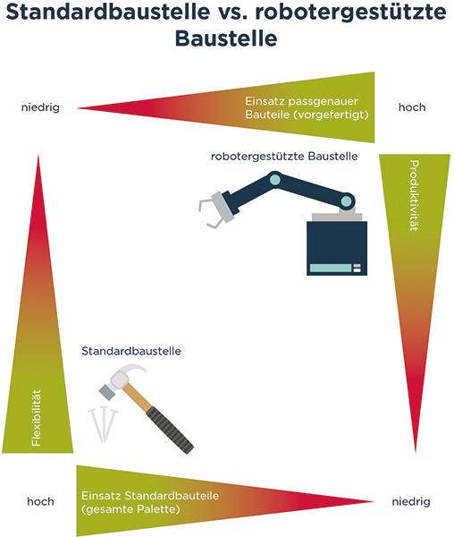 Grafik-Robotergestützte-Arbeit.jpg