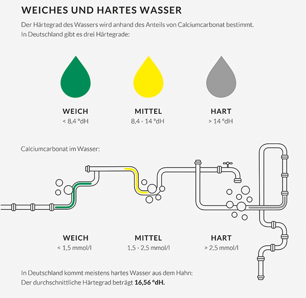 Reisser_Hartes Wasser_1.jpg