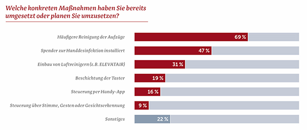 Ausfuehrung von Hygi~n_HUNDT_CONSULT.jpg