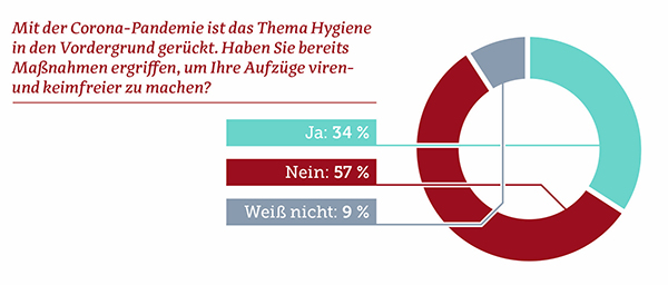 Hygienemaßnahmen in ~n_HUNDT_CONSULT.jpg