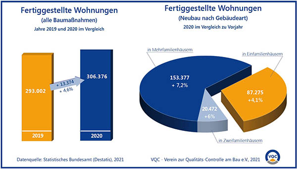 210617_Fertiggestellte_Wohnungen_JAHRE_2019_2020_v2.JPG