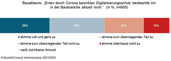 Bauakteure_Digitalisierung_Corona.jpg