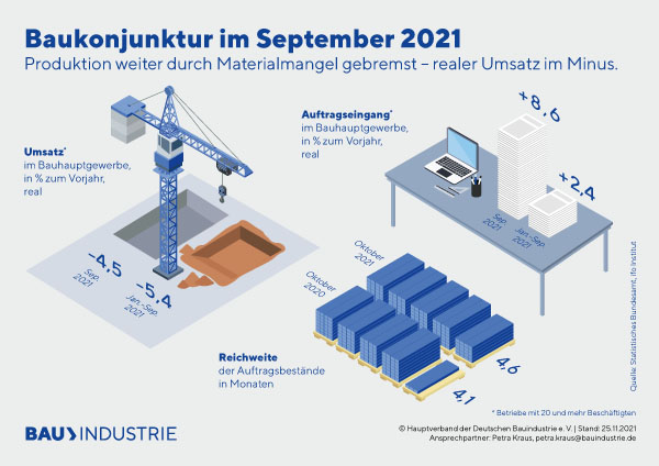 Bauindustrie-Baukonjunktur-Grafiken-September-2021.jpg