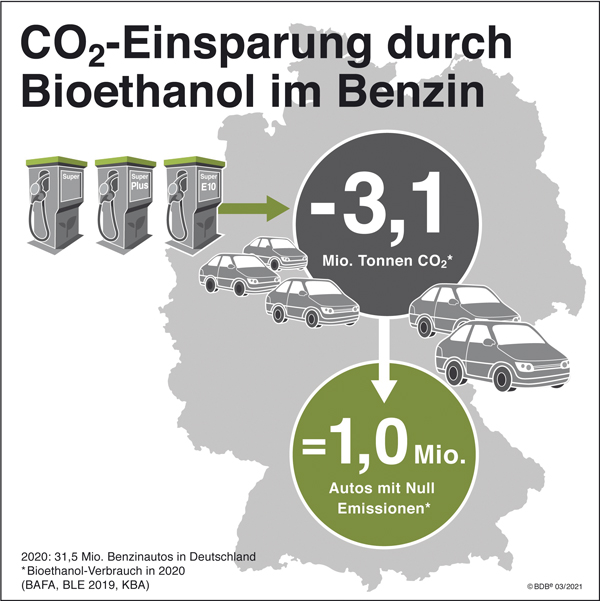 CO2Einsparung2.jpg