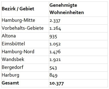 Genehmigungen_2022_Tabelle.jpg Genehmigungen_2022_Tabelle.jpg