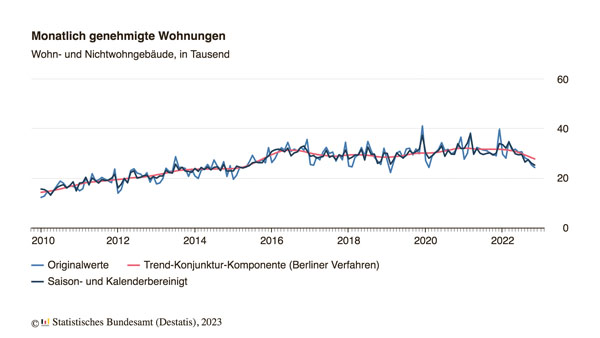 Baugenehmigungen.jpg