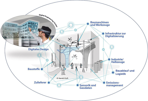 IBB Forschung digitale Baustelle Digiotalisierung Graphisch  Digitales Design 