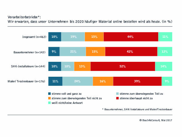 Grafik_Verarbeiterbetriebe.jpg