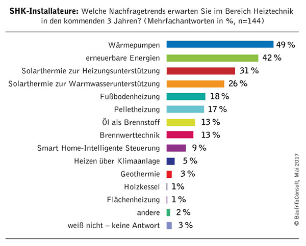 Grafik_Installateure.jpg