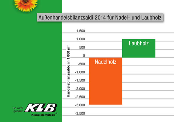 17-03 Aussenhandelsbilanzsaldi.jpg 17-03 Aussenhandelsbilanzsaldi.jpg