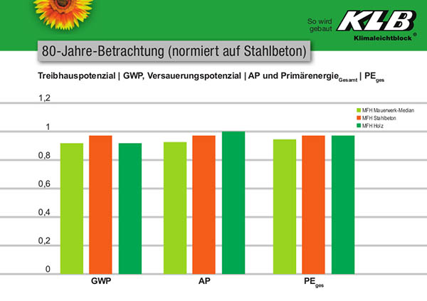 17-03 Vergleich Baustoffe.jpg 17-03 Vergleich Baustoffe.jpg