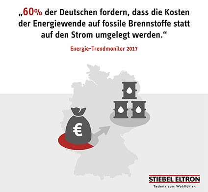 Energie-Trendmonitor 2017 - Fossile Brennstoffe-001.jpg Energie-Trendmonitor 2017 - Fossile Brennstoffe-001.jpg
