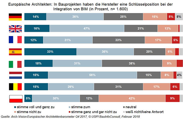 BIM_Hersteller_Rolle_Europa.jpg