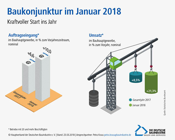 infografik_baukonjunktur_23032018.jpg