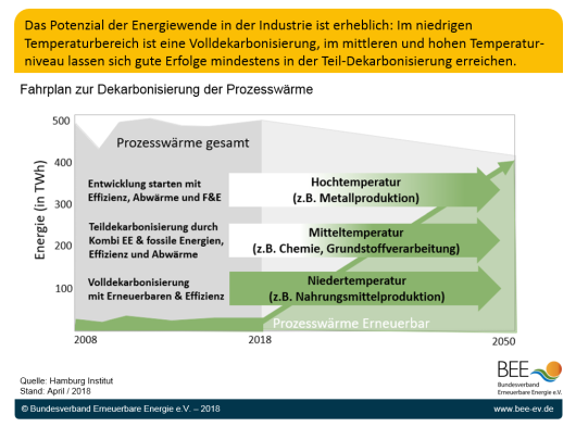 Infografik_ProzesswÃ¤rme_530px.png