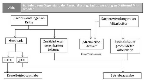Schaubild.jpg Schaubild.jpg