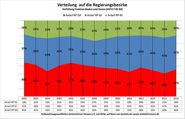 Statistik-VerfÃ¼llung-ab_2002 nach RegierungsprÃ¤sidien Hessen.jpg