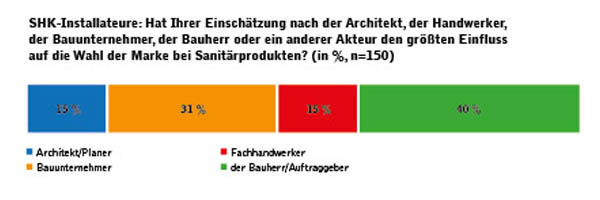 SanitÃ¤rgrafik.jpg