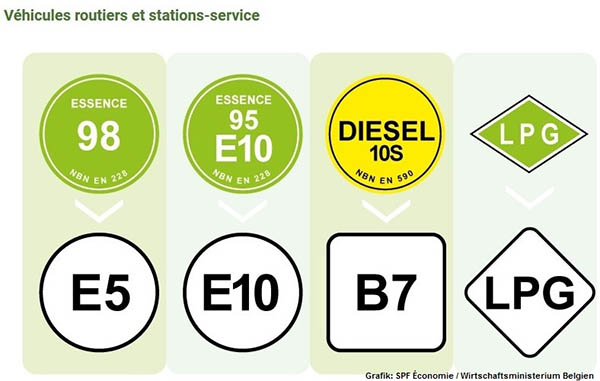 Wirtschaftsministerium Belgien_Infografik_etiquetage des carburants.jpg Wirtschaftsministerium Belgien_Infografik_etiquetage des carburants.jpg