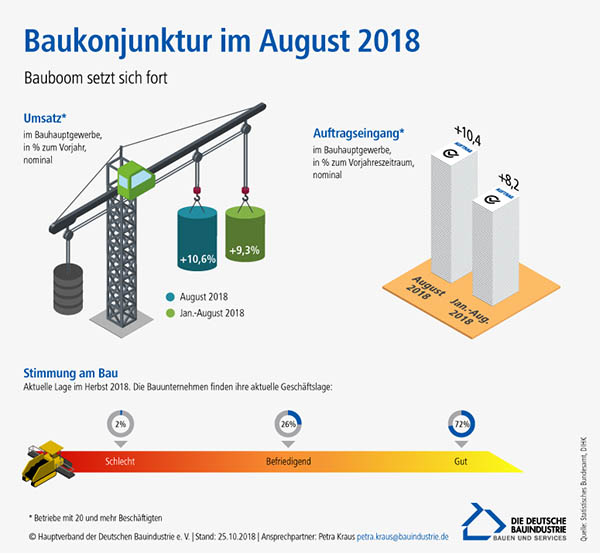 Infografik_Baukonjunktur_25102018.jpg