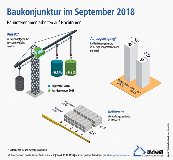 Infografik_Baukonjunktur_23112018.jpg