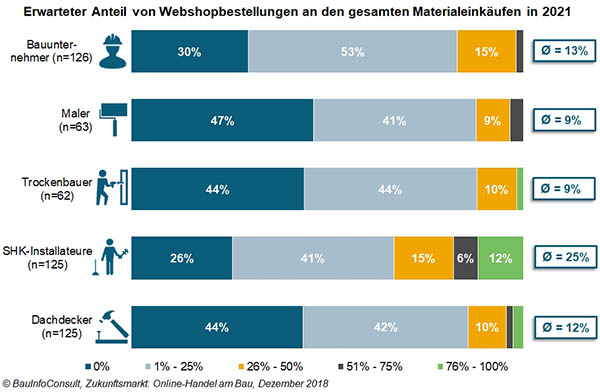 Anteil Webshopbestellungen in 2021.jpg