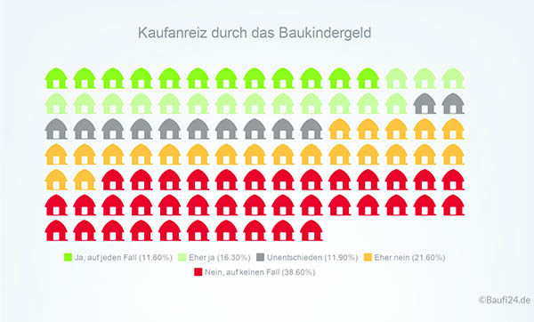 Umfrage-Baukindergeld1.jpg