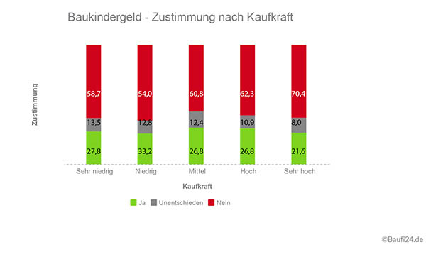 Umfrage-Baukindergeld2.jpg Umfrage-Baukindergeld2.jpg