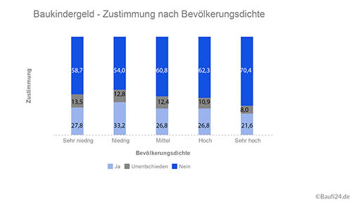 Umfrage-Baukindergeld3.jpg Umfrage-Baukindergeld3.jpg