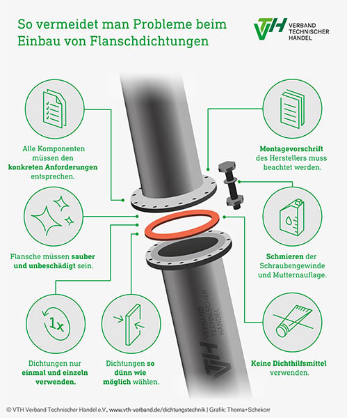 DT_Infografik_Flanschdichtung(1).jpg