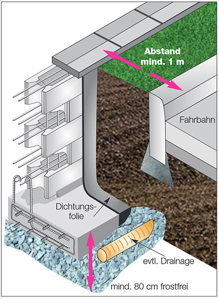 19-01_Stuetzmauer.jpg 19-01_Stuetzmauer.jpg