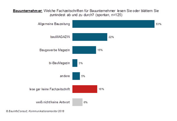 Grafik_BauInfo.jpg Grafik_BauInfo.jpg