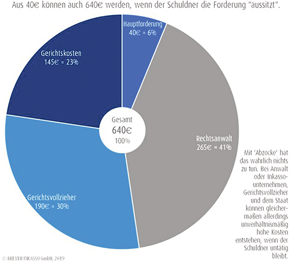 Tortengrafik 2gr.jpg