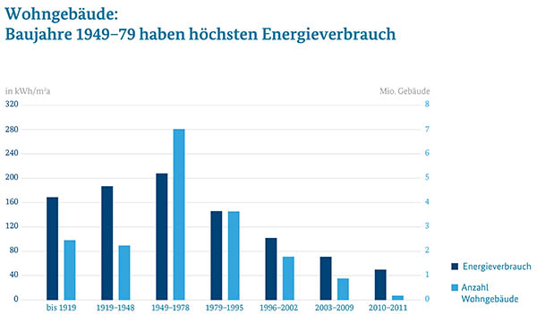 infografik-energieverbrauch-wohngebaeude-1.jpg infografik-energieverbrauch-wohngebaeude-1.jpg