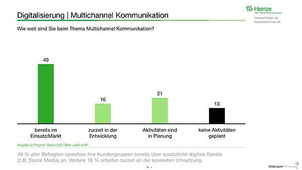 Heinze_Multichannel_2019.jpg