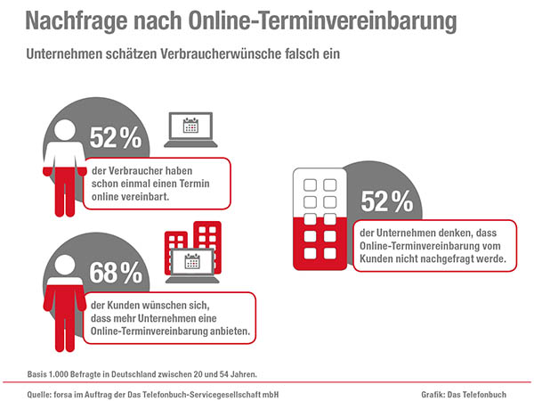 062019_Grafik_Das Telefonbuch_Studie Forsa-1.jpg 062019_Grafik_Das Telefonbuch_Studie Forsa-1.jpg