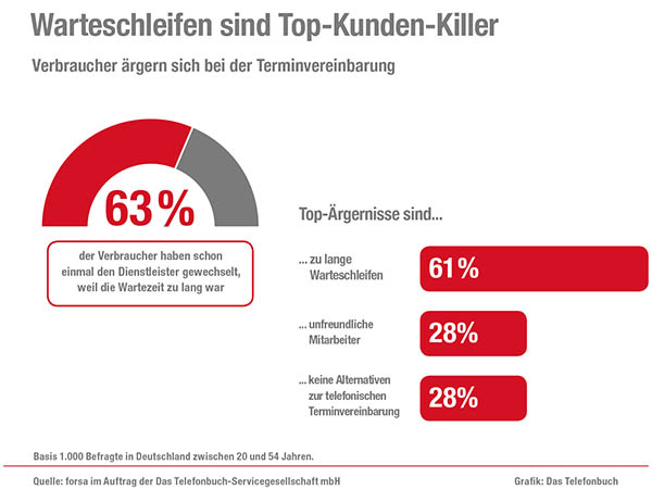 062019_Grafik_Das Telefonbuch_Studie Forsa-2.jpg 062019_Grafik_Das Telefonbuch_Studie Forsa-2.jpg