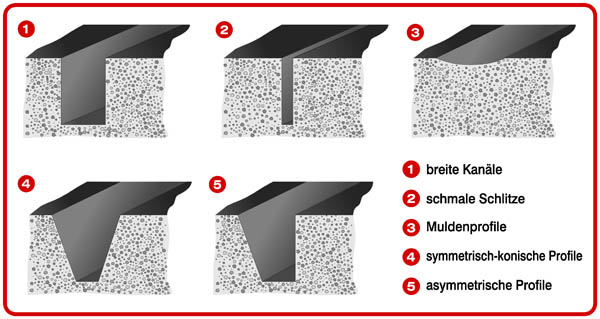 Bild_01_Fraesprofile.jpg Bild_01_Fraesprofile.jpg