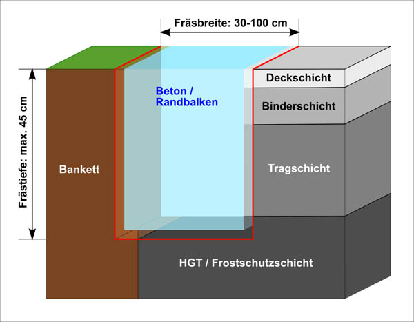 Grafik_1_Randbalken.jpg Grafik_1_Randbalken.jpg