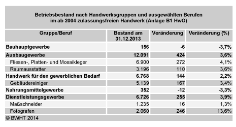 Handwerk-5b_web.png Handwerk-5b_web.png