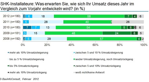 bauinfoconsult